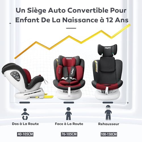 Miophy I-Size Siège Auto Isofix 360°Pivotant Groupe 0+1/2/3, de la naissance à 12 ans, 40-150 cm - Sécurité Optimale pou