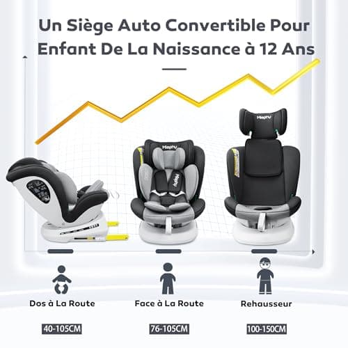 MIOPHY I-Size Siège Auto Isofix 360°Pivotant Groupe 0+1/2/3 Pour Enfants de la Naissance à 12 Ans, Taille 40-150 cm