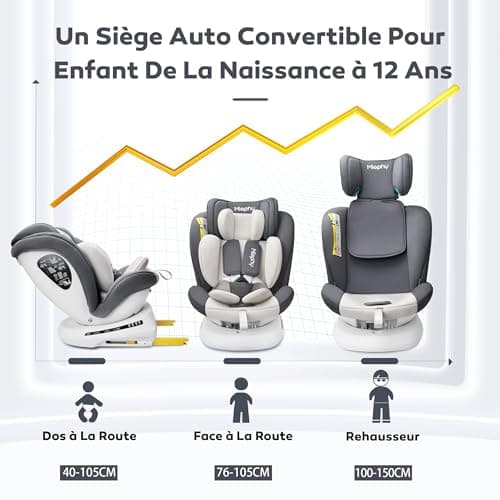 Miophy I-Size Siège Auto Isofix 360°Pivotant Populaire chez les Parents pour Sécurité de Voiture de la Naissance à 12 an