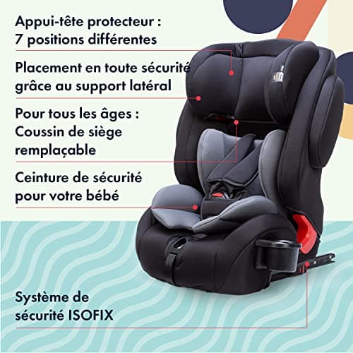 Star Ibaby City Fix HQ 668 SPS | Siège Auto Isofix Groupe 1 2 3 | Pour Enfants | Voyage | Sécurité Avancée | 18-36 kg |