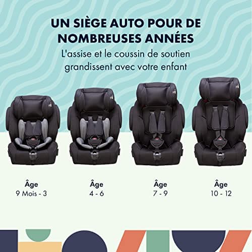 Star Ibaby City Fix HQ 668 SPS | Siège Auto Isofix Groupe 1 2 3 | Pour Enfants | Voyage | Sécurité Avancée | 18-36 kg |
